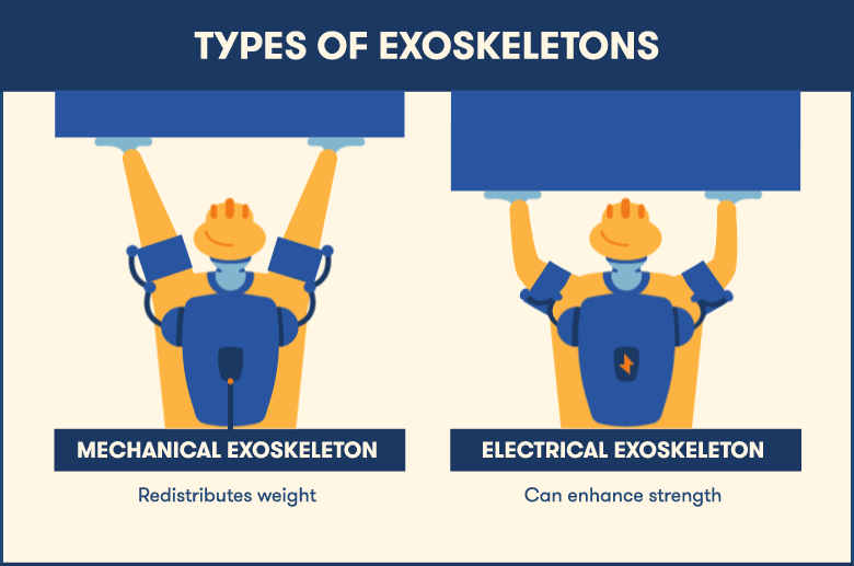 Exoskeletons origin, types and applications Electrical