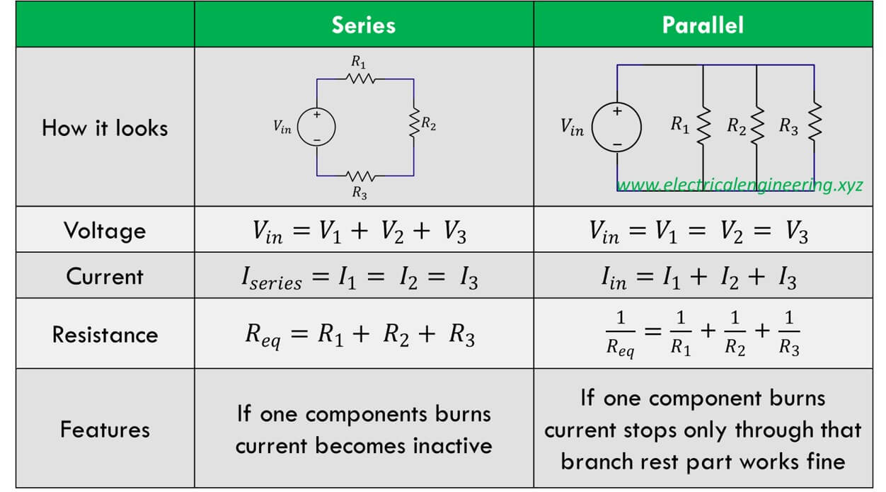 5 Differences between Series and Parallel Circuits [Important Question