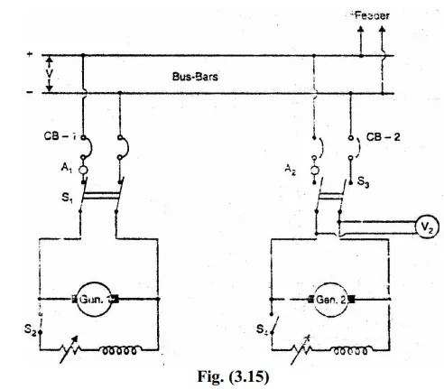 Parallel Operation of D.C. Generators - Electrical Engineering Info