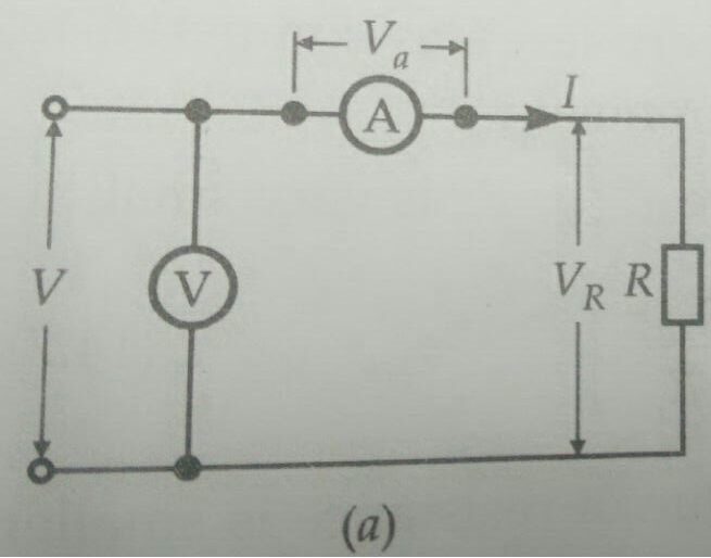 Method for Measurement of Resistance AmmeterVoltmeter Method Electrical Engineering Info