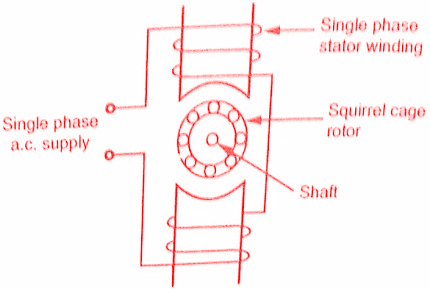 Single Phase Induction Motors - Construction & Working Principle