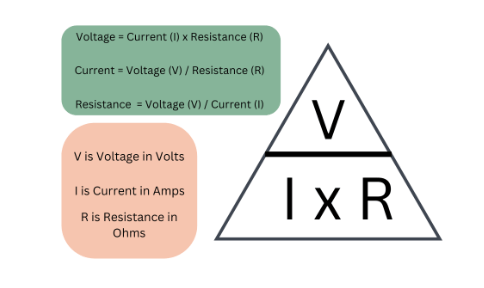 What is Voltage and how does it affect current?