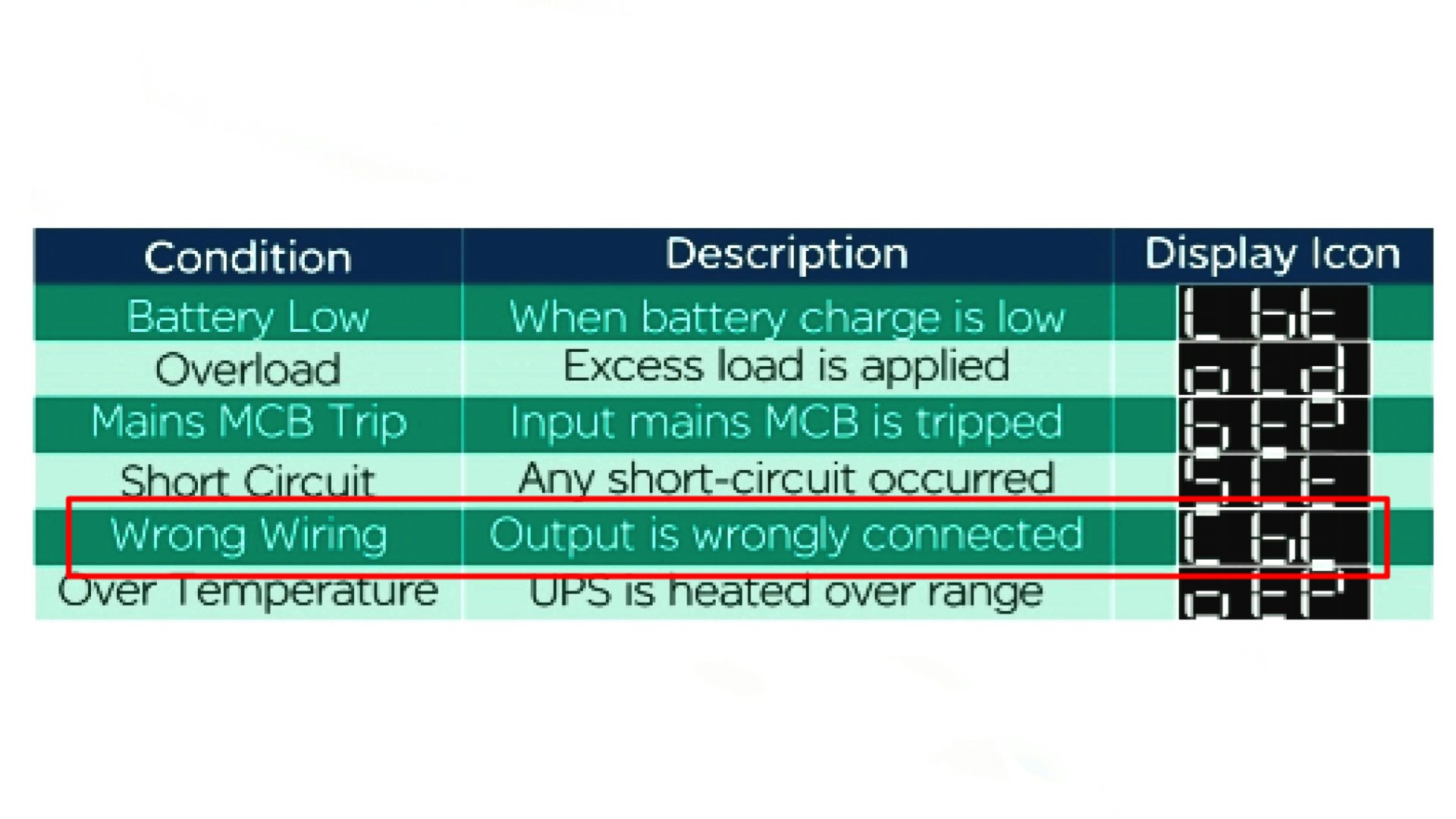 Luminous Inverter error codes. » Electrical Learner