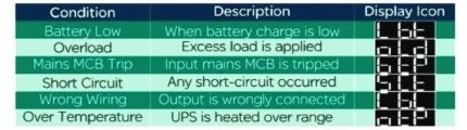 Luminous inverter error codes » ELCMART