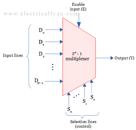 What is a multiplexer? Operation, types and applications