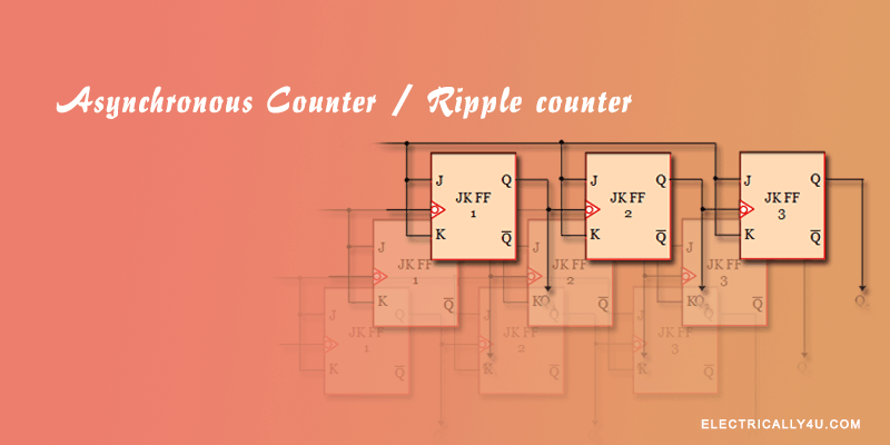 Asynchronous counter / Ripple counter - Circuit and timing diagram