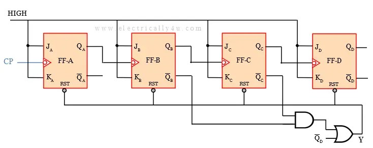 Mod 5 Asynchronous Counter Circuit Diagram