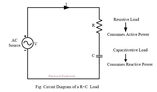 WHAT IS POWER FACTOR? Electrical Paathshala