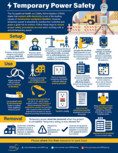 Practicing Safety While Working on or Near Electrical Equipment