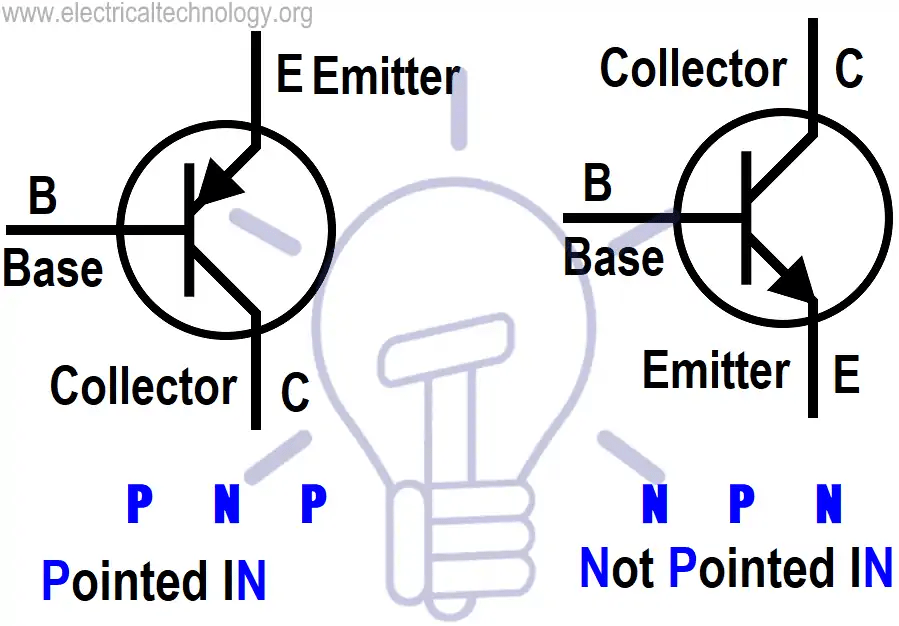 How to Test a Transistor using Multimeter (DMM+AVO) 4 Ways
