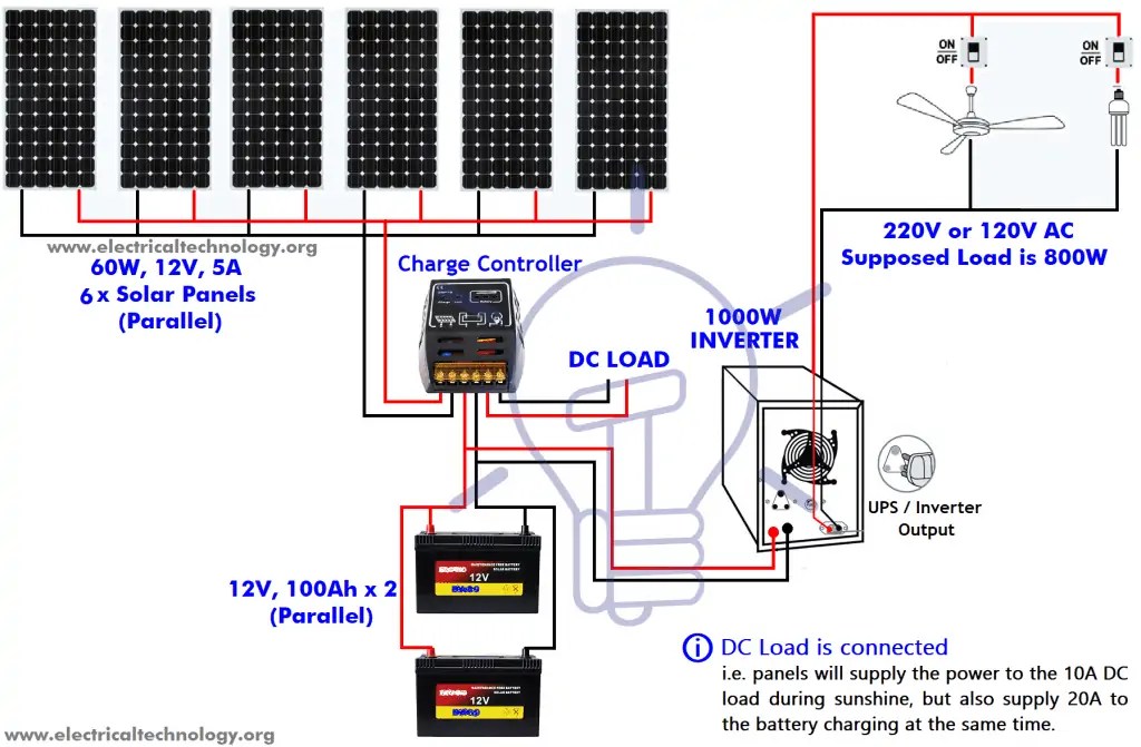 48v Solar Panel Wiring Diagram Wiring Diagram