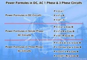 Power Formulas in DC and AC 1-Phase & 3-Phase Circuits