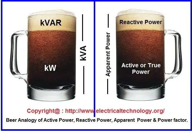 Active, Reactive, Apparent and Complex Power. Explanation & Formulas