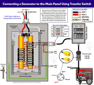 Wiring Auto & Manual Changeover / Transfer Switch - (1 & 3-Φ)