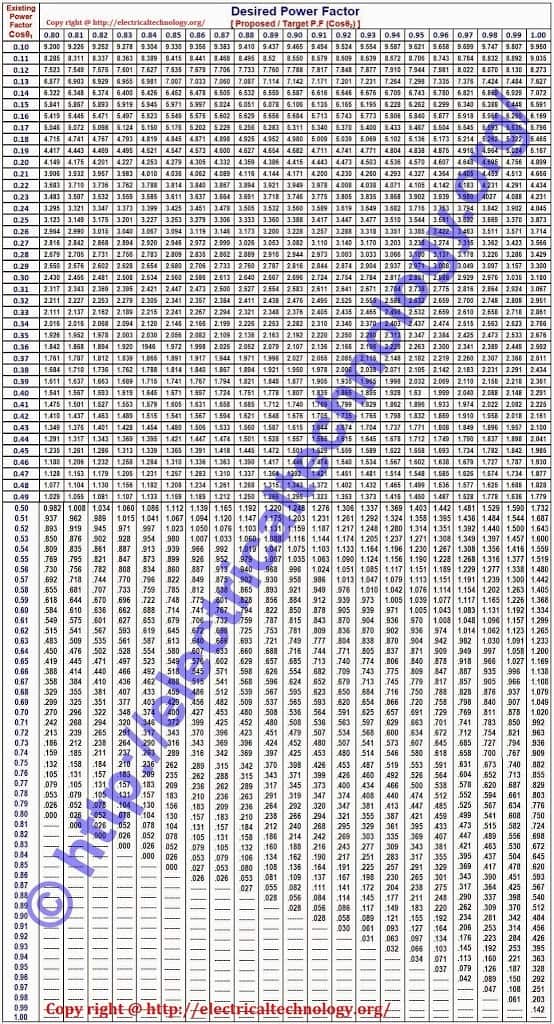 How to Find Capacitor Size in kVAR & F for Pf Improvement