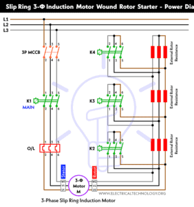 Self Start 3-Φ Induction Motor Slip-Ring Wound Rotor Starter