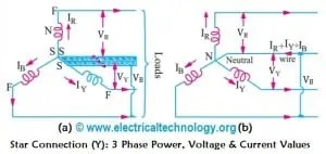 Star Connection (Y): 3 Phase Power, Voltage & Current Values