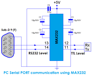 What is MAX232? Construction, Working, Types and Applications
