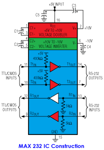 What is MAX232? Construction, Working, Types and Applications
