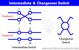 Switch & Types of Switches - Electromechanical & Electronic