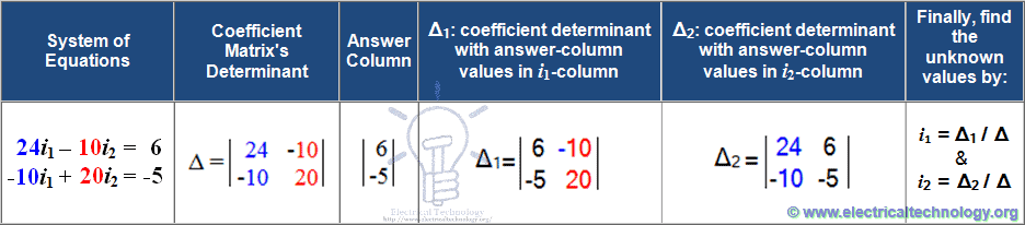 Cramer's Rule Calculator 2 and 3 Equations System Solved Examples