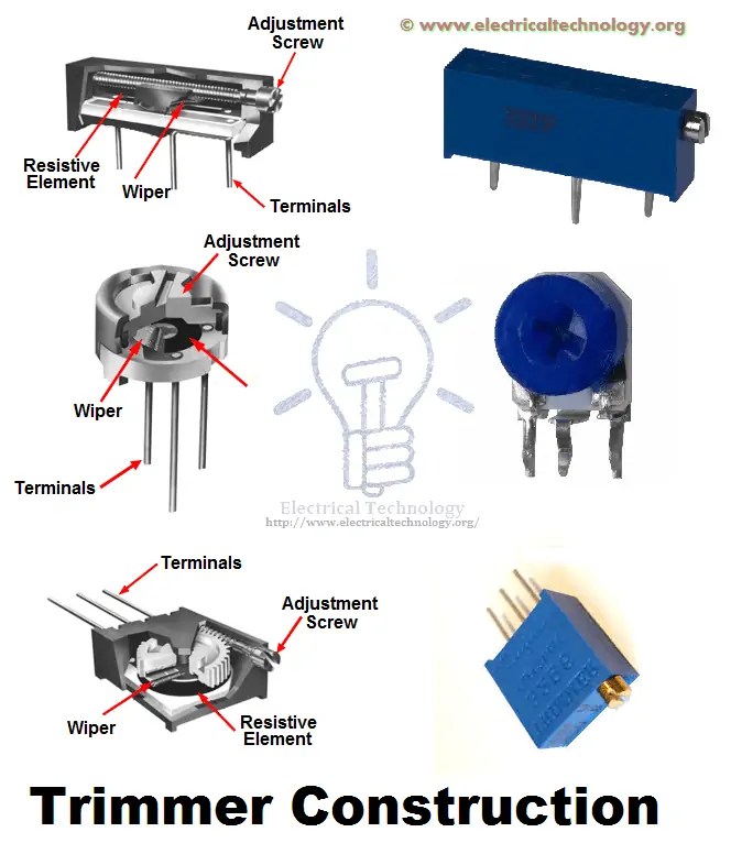 Resistor & Types of Resistors Fixed, Variable, Linear &