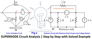 SUPERNODE Circuit Analysis | Step by Step with Solved Example