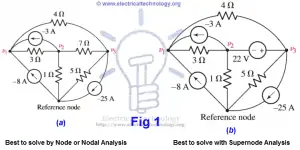 SUPERNODE Circuit Analysis | Step by Step with Solved Example