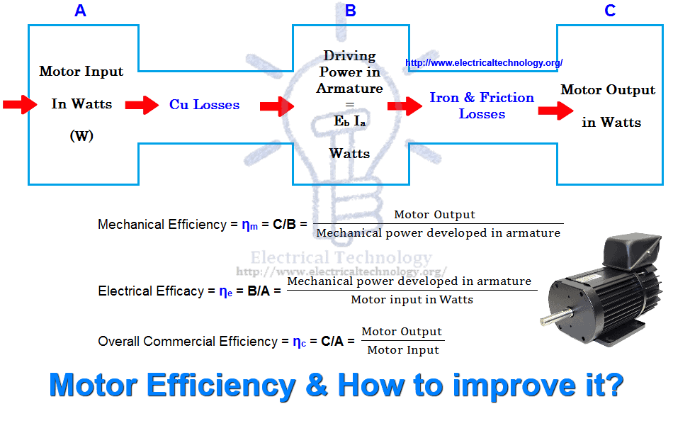 Motor Efficiency & How to improve it? 8 Simple Steps