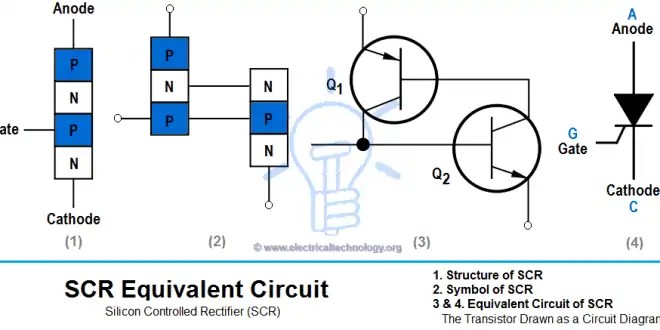 Thyristor & Silicon Controlled Rectifier (SCR) Thyristors
