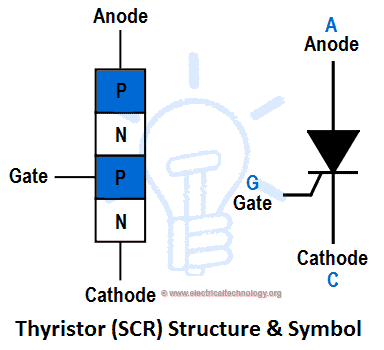 What is Thyristor & Silicon Controlled Rectifier (SCR)?