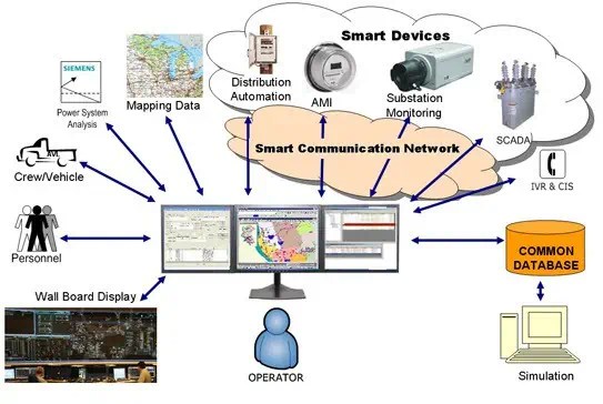 Instrumentation Control System Pakistan