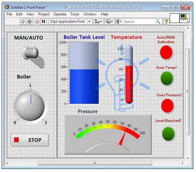 Labview Front Panel Tabs
