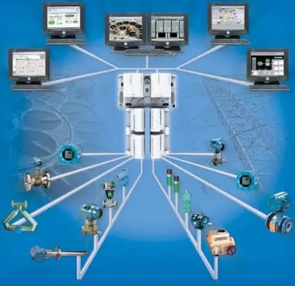 What is Distributed Control System (DCS)?