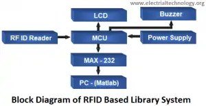 An Overview of RFID Based Library Management System - Electrical Tech