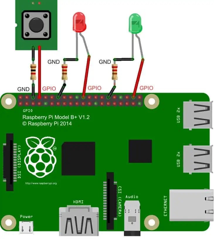 What is Raspberry Pi? Creating Projects using Raspberry Pi