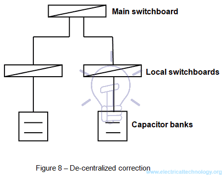 CAPACITOR BANKS - CHARACTERISTICS AND APPLICATIONS