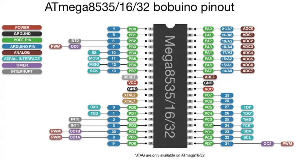 What is ATMega Microcontrollers & How to Make a Simple Project with it?