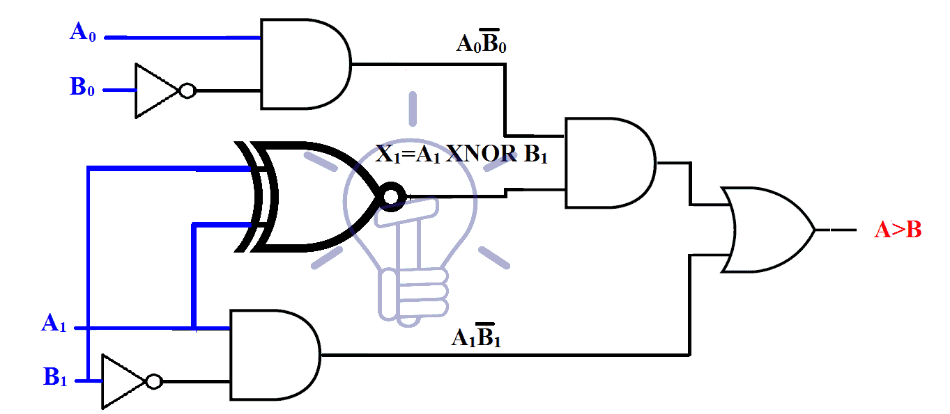 4 Bit Comparator Logic Diagram Wiring Diagram Networks