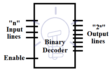 Binary Decoder - Construction, Types & Applications