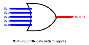 Digital Logic OR Gate - Digital Gates - Electrical Technology