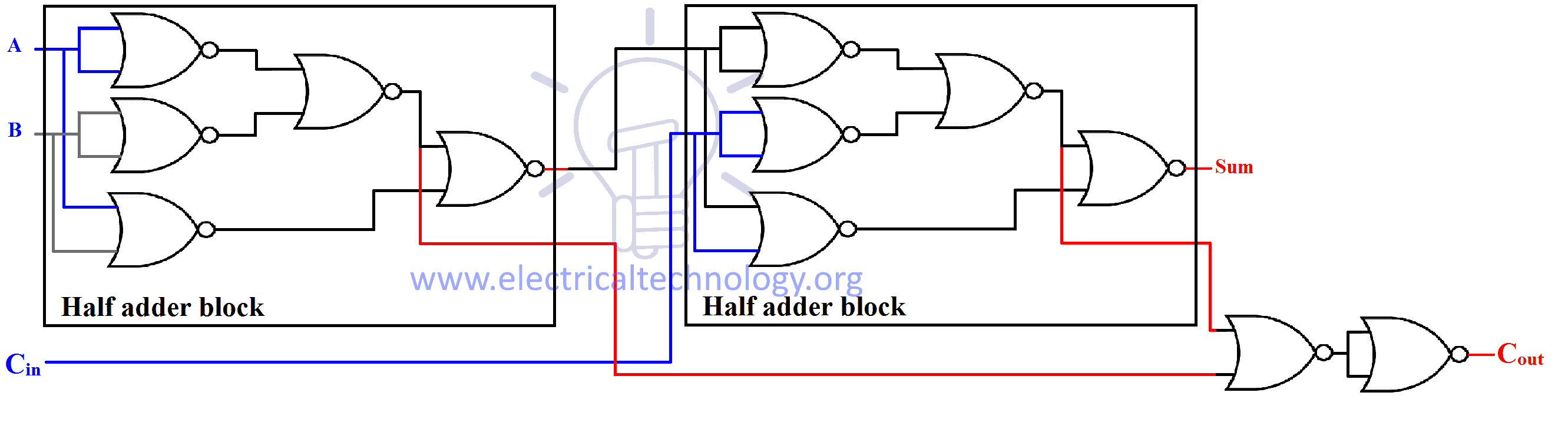 Binary Adder & Subtractor Construction, Types & Applications
