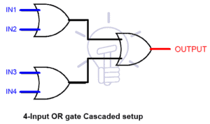 Digital Logic OR Gate - Digital Gates - Electrical Technology
