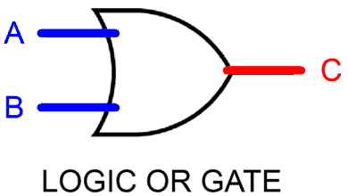 Digital Logic OR Gate - Digital Gates - Electrical Technology