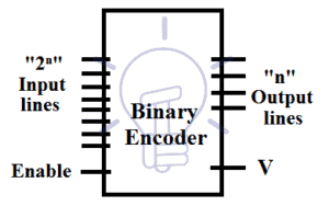 Binary Encoder – Construction, Types & Applications