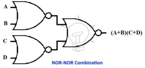Two-Level Logic Implementation - Combinational Logic Implementation