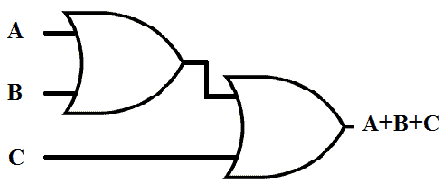 Two-Level Logic Implementation - Combinational Logic Implementation