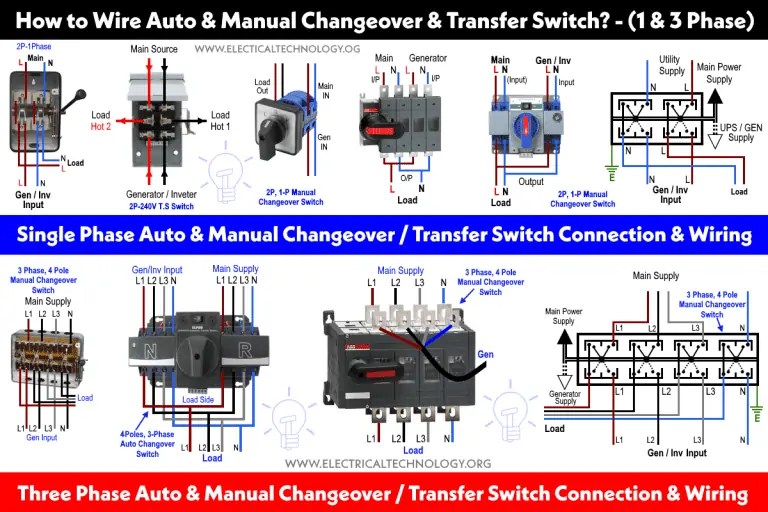 Wiring Auto & Manual Changeover / Transfer Switch (1 & 3Φ)
