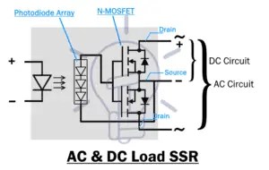 Solid State Relay: Types of SSR Relays - Types & Operation