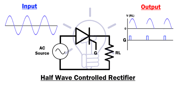 What is a Rectifier? Types of Rectifiers and their Operation